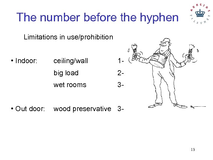 The number before the hyphen Limitations in use/prohibition • Indoor: 1 - big load