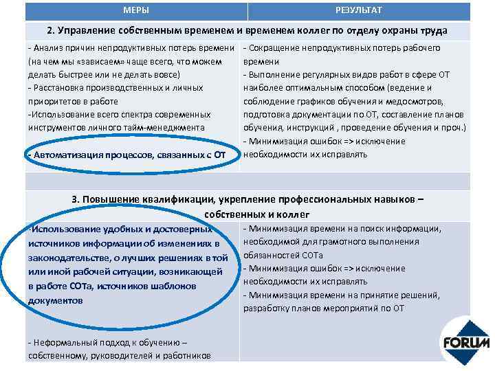 МЕРЫ РЕЗУЛЬТАТ 2. Управление собственным временем и временем коллег по отделу охраны труда -