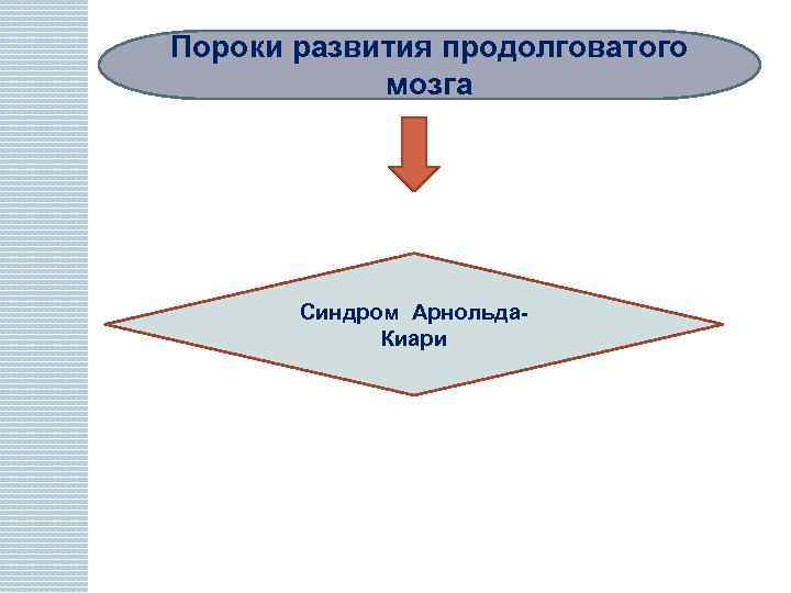 Пороки развития продолговатого мозга Синдром Арнольда. Киари 