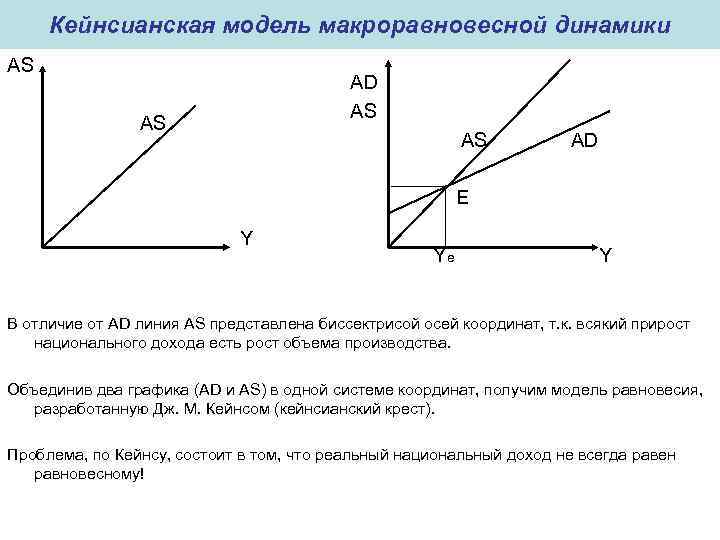 Кейнсианская модель. Модель «ad-as», модель «кейнсианский крест». Модели макроравновесной динамики. Кейнсианская модель график. Ad as и кейнсианский крест.