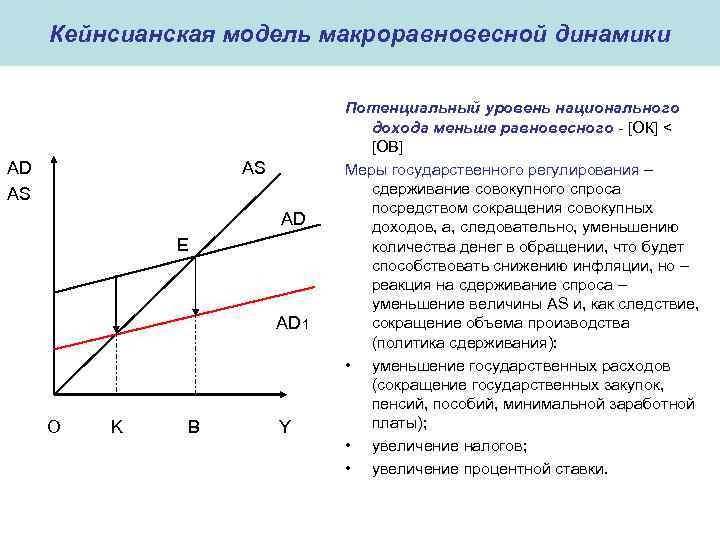 Сокращение общего объема производства. Модель «ad-as», модель «кейнсианский крест». Кейнсианская модель роста. Кейнсианская модель совокупного предложения. Кейнсианская концепция график.