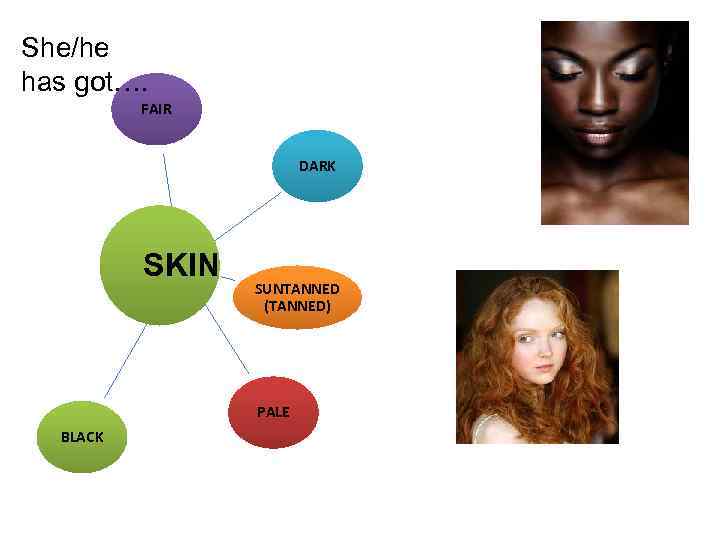 She/he has got…. FAIR DARK SKIN SUNTANNED (TANNED) PALE BLACK 