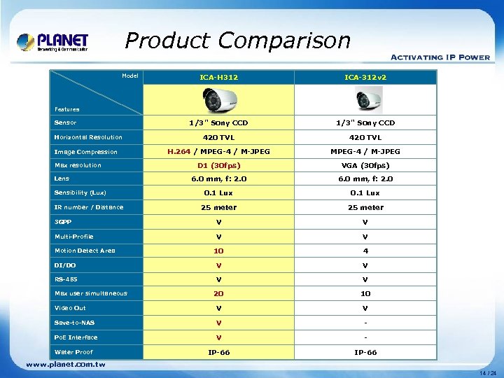 Product Comparison Model ICA-H 312 ICA-312 v 2 1/3