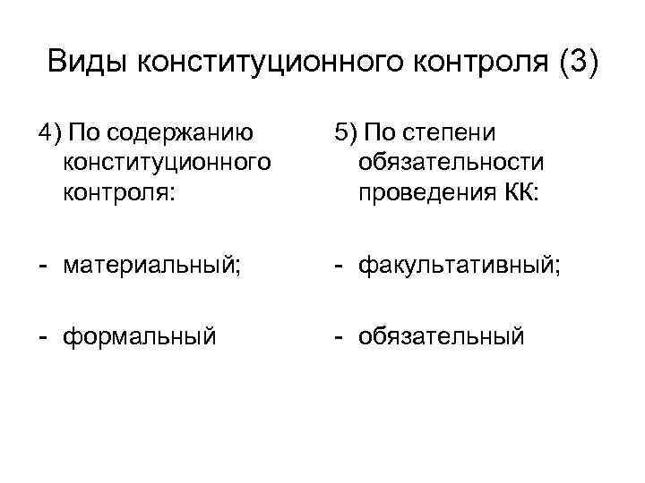 Виды конституционного контроля (3) 4) По содержанию конституционного контроля: 5) По степени обязательности проведения