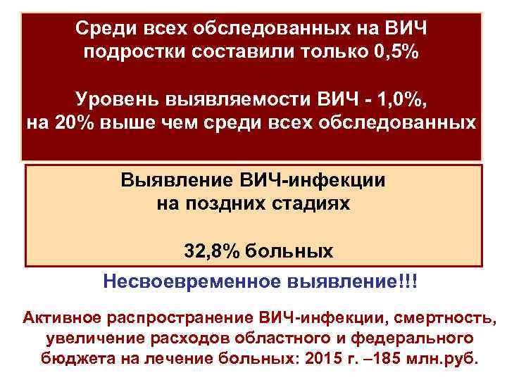 Среди всех обследованных на ВИЧ подростки составили только 0, 5% Уровень выявляемости ВИЧ -