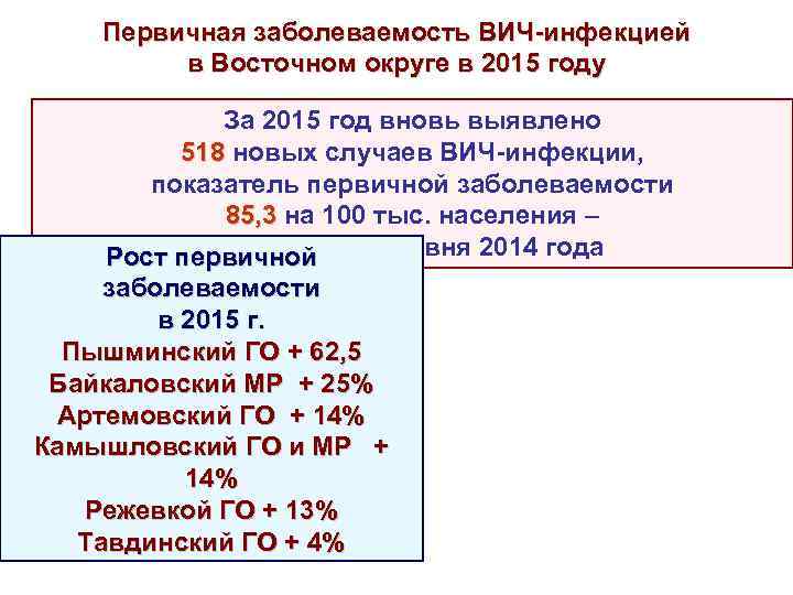 Первичная заболеваемость ВИЧ-инфекцией в Восточном округе в 2015 году За 2015 год вновь выявлено