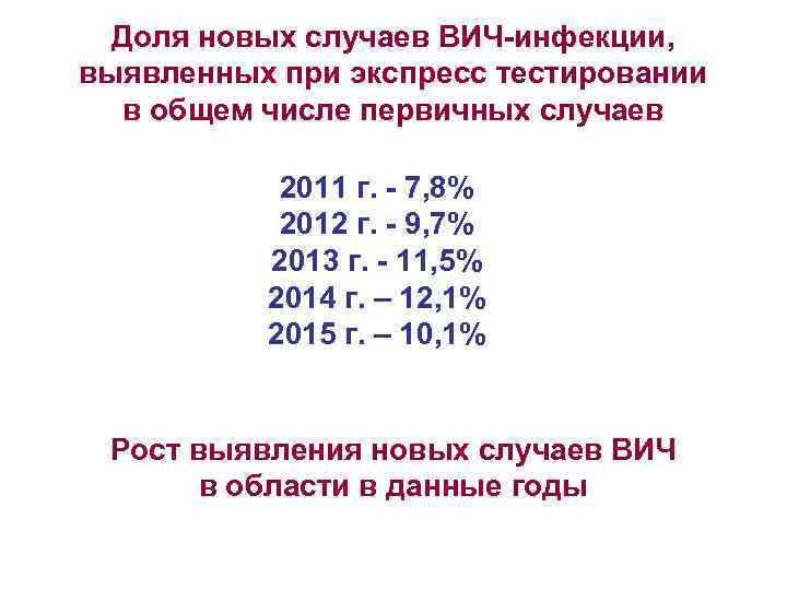 Доля новых случаев ВИЧ-инфекции, выявленных при экспресс тестировании в общем числе первичных случаев 2011