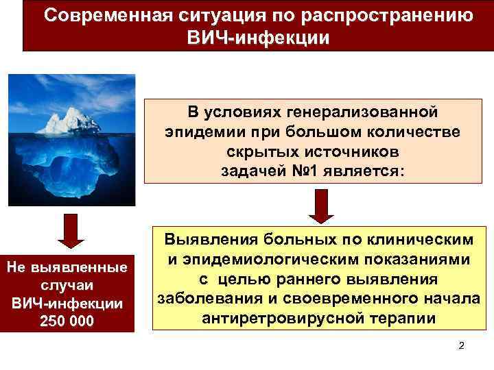 Современная ситуация по распространению ВИЧ-инфекции В условиях генерализованной эпидемии при большом количестве скрытых источников