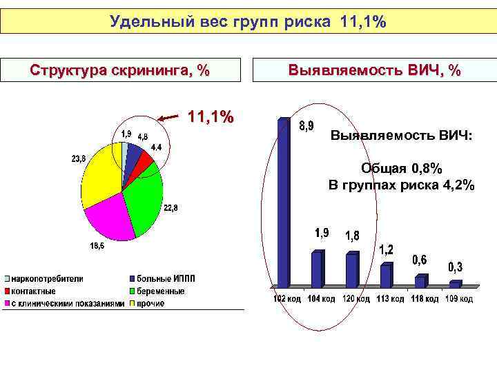 Сезонность заболевания наиболее эффектно иллюстрируется диаграммой типа