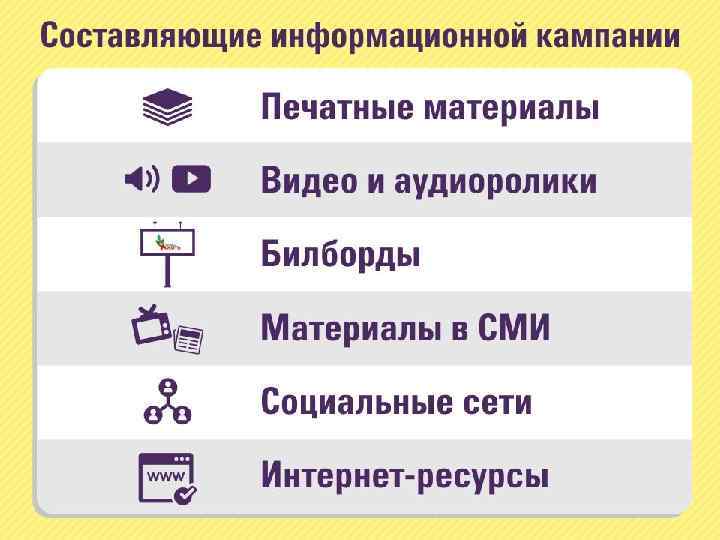  • • • Печатные материалы Видео и аудиоролики Билборды Материалы в СМИ Социальные