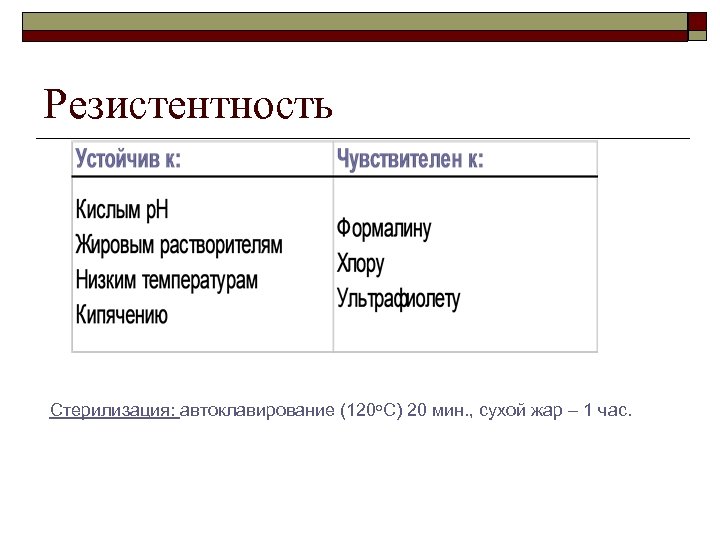 Резистентность Стерилизация: автоклавирование (120 о. С) 20 мин. , сухой жар – 1 час.