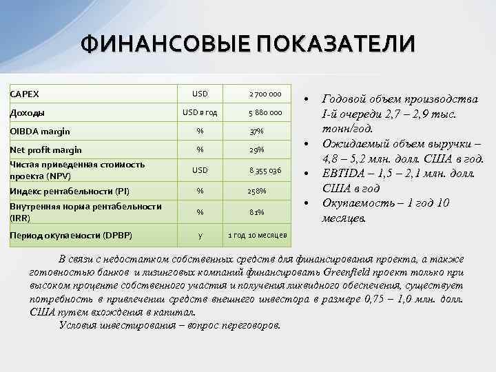 ФИНАНСОВЫЕ ПОКАЗАТЕЛИ CAPEX Доходы USD 2 700 000 USD в год 5 880 000