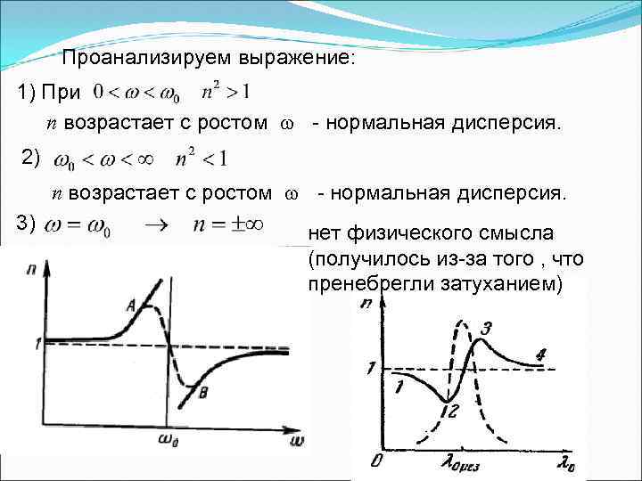 Нормальная дисперсия. График соответствует нормальной дисперсии. Затухание и дисперсия.. Дисперсия на графике.