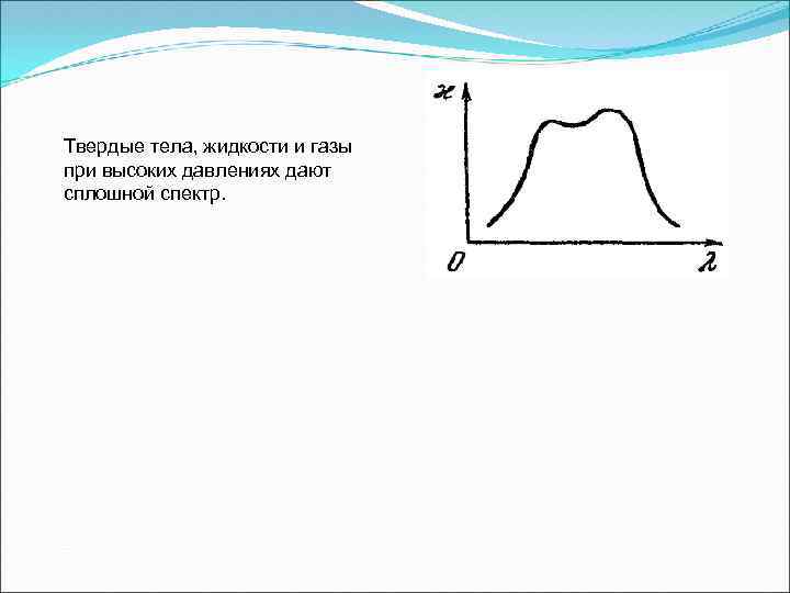 Твердые тела, жидкости и газы при высоких давлениях дают сплошной спектр. 