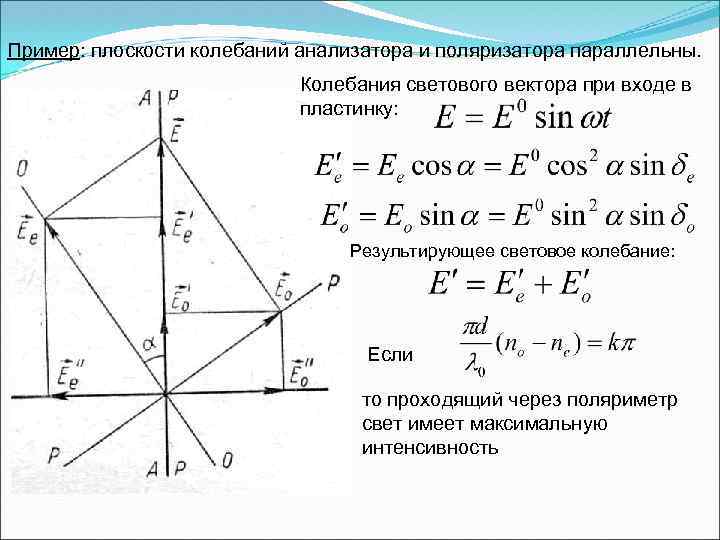 Пример: плоскости колебаний анализатора и поляризатора параллельны. Колебания светового вектора при входе в пластинку: