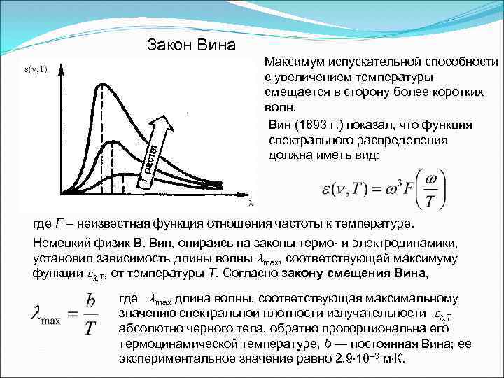 Закон вина. Постоянная закона смещения вина. Максимум излучения закон вина. Закон смещения вина график. Длина волны вина.