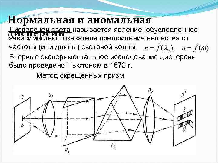 Оптическая схема для наблюдения дисперсии света в стекле изображена на рисунке параллельный пучок