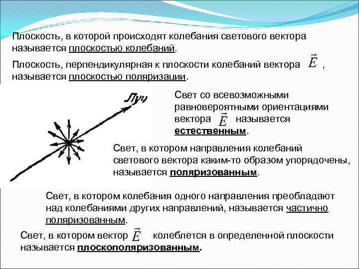 Направление колебаний вектора e в частично поляризованном свете показано на рисунке