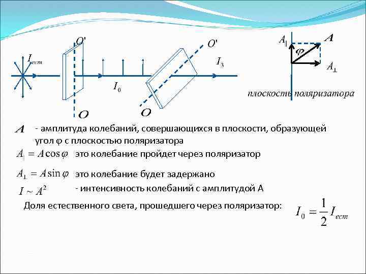 Направление колебаний вектора e в частично поляризованном свете показано на рисунке