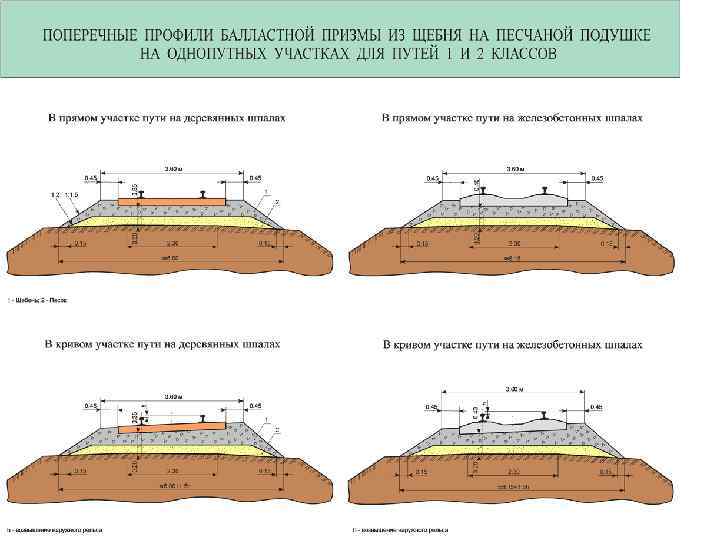 Рисунок балластной системы