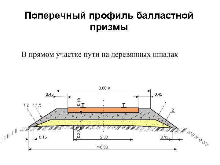 Ширина плеча балластной призмы