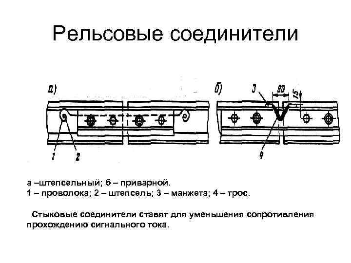 Сдо ржд удельное электрическое сопротивление рельсовых нитей