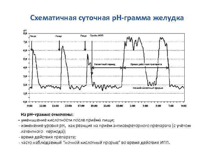 Отметить снижение