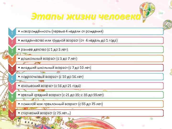 Этапы жизни человека 1 • новорождённость (первые 4 недели от рождения) 2 • младенчество