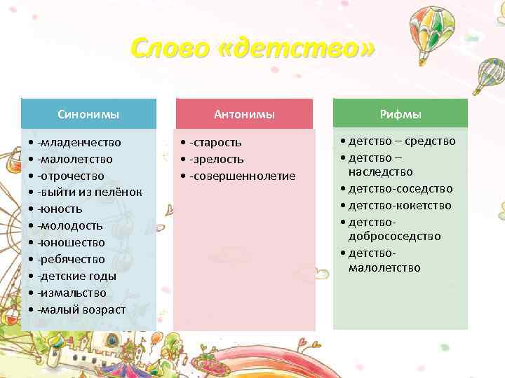 Слово «детство» Синонимы • -младенчество • -малолетство • -отрочество • -выйти из пелёнок •