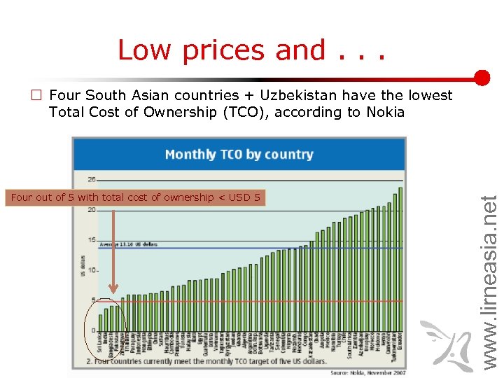 Low prices and. . . Four out of 5 with total cost of ownership