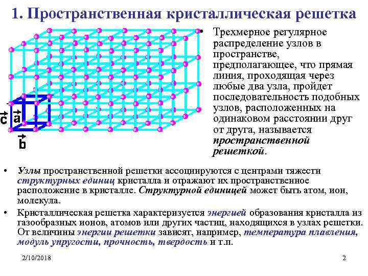 Параметры кристаллической