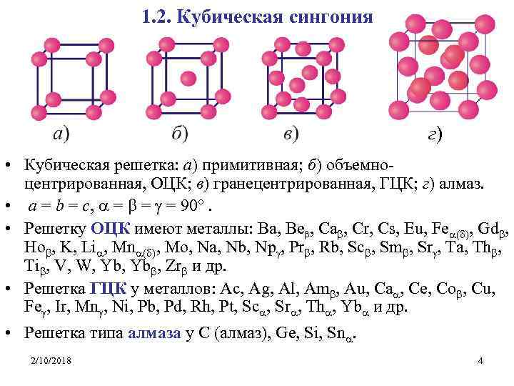 1. 2. Кубическая сингония г) • Кубическая решетка: а) примитивная; б) объемноцентрированная, ОЦК; в)