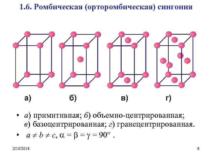 Составьте схему кристаллических решеток