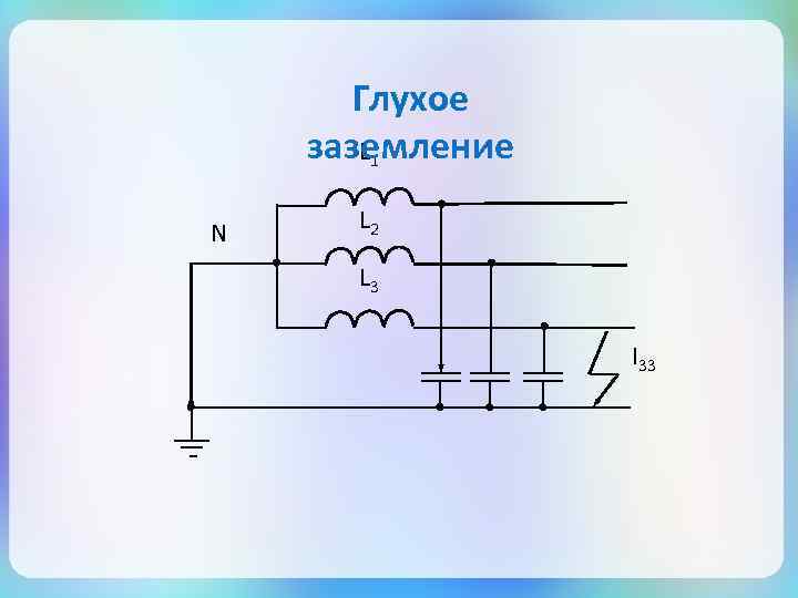 Глухое заземление L 1 N L 2 L 3 I 33 