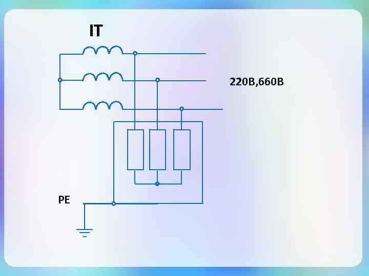 IT 220 В, 660 В PE 