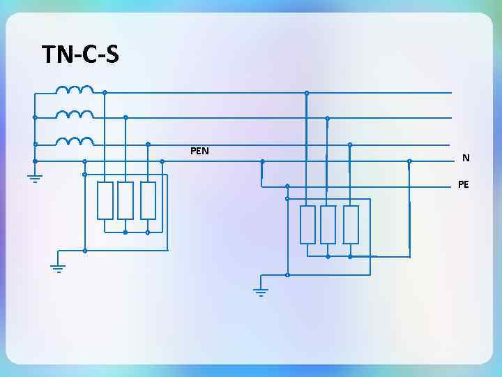 TN-C-S PEN N PE 