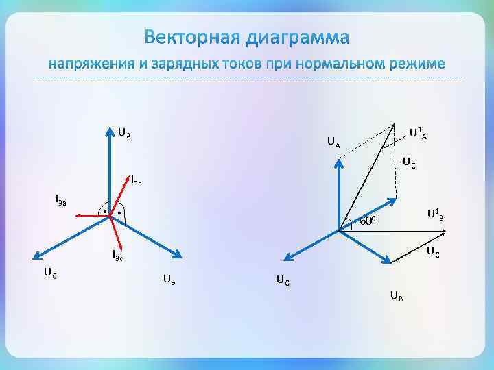 UА U 1 А UА -UС I 3 в I 3 а U 1