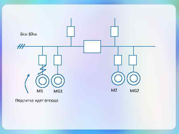 6 кв-10 кв M 1 MG 1 Подпитка идет отсюда M 2 MG 2