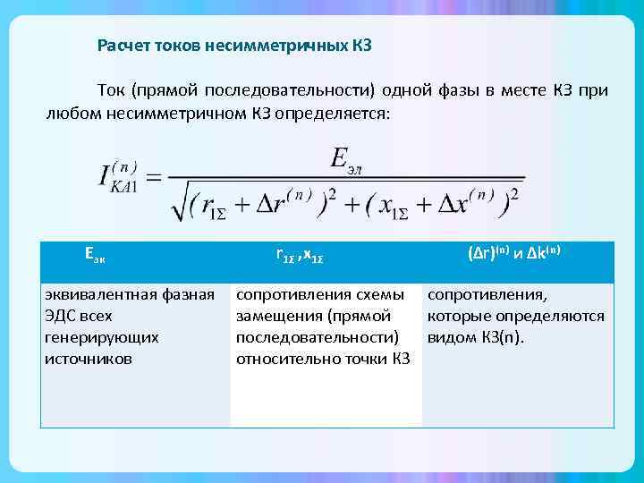 Сила тока замыкания