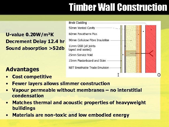 Timber Wall Construction U-value 0. 20 W/m²K Decrement Delay 12. 4 hr Sound absorption