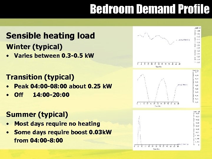 Bedroom Demand Profile Sensible heating load Winter (typical) • Varies between 0. 3 -0.