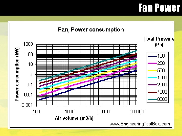 Fan Power 