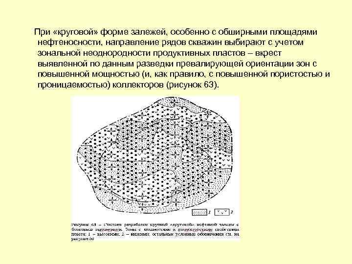 Внутриконтурное заводнение схема