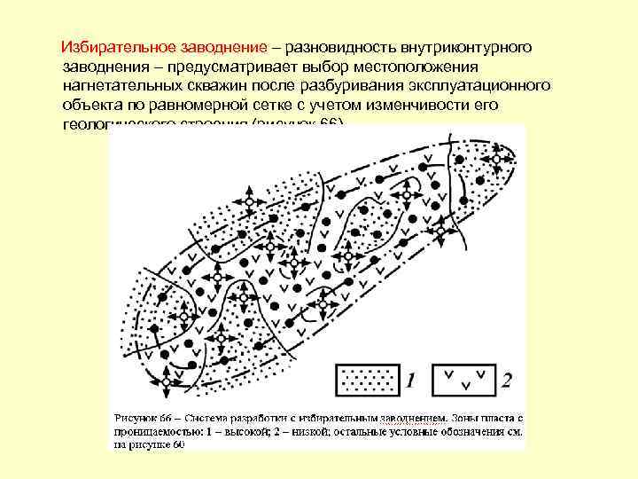 Внутриконтурное заводнение схема