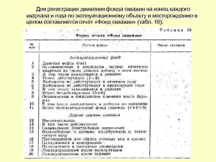 Для регистрации движения фонда скважин на конец каждого квартала и года по эксплуатационному объекту