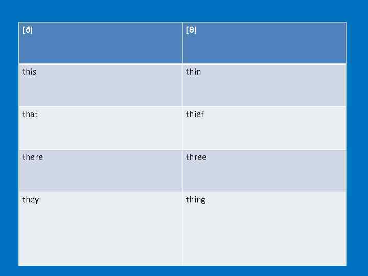 [ð] [θ] this thin that thief there three they thing 