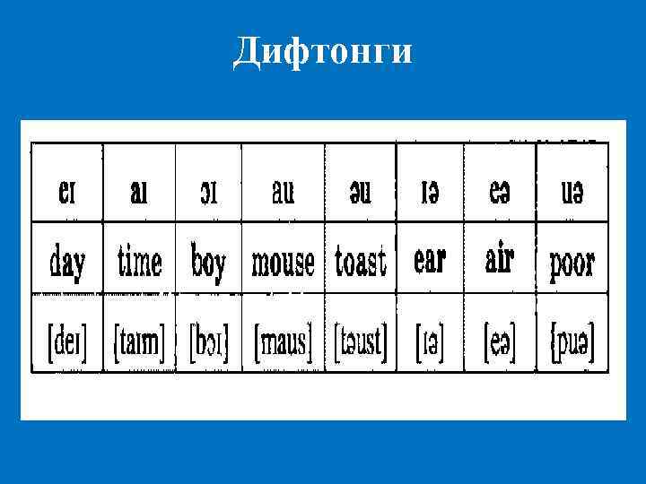 Дифтонги 