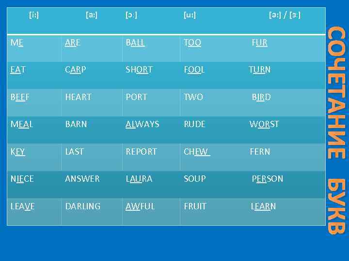 [i: ] [a: ] [ɔː] [u: ] [ə: ] / [ɜː] ARE BALL TOO
