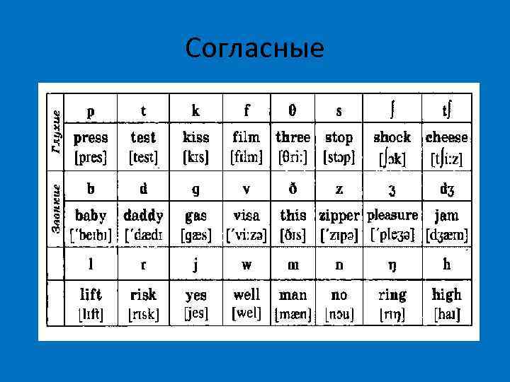 Согласные 