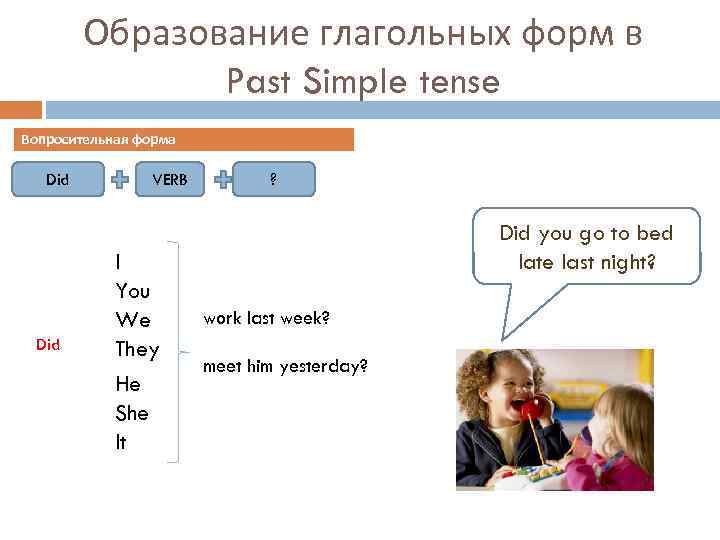 Образование глагольных форм в Past Simple tense Вопросительная форма Did VERB I You We